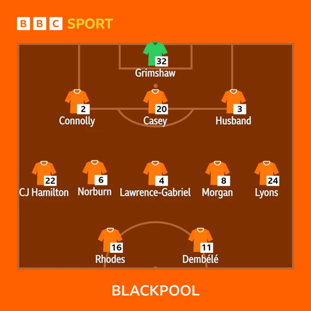 Blackpool XI