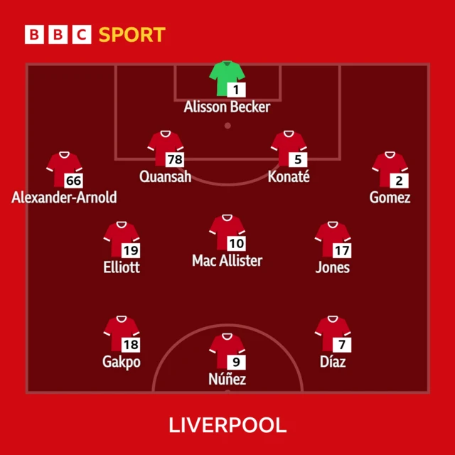 Liverpool XI