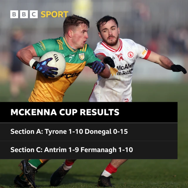 McKenna Cup results