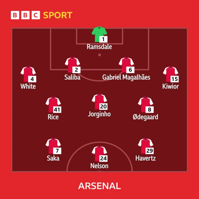 Arsenal XI