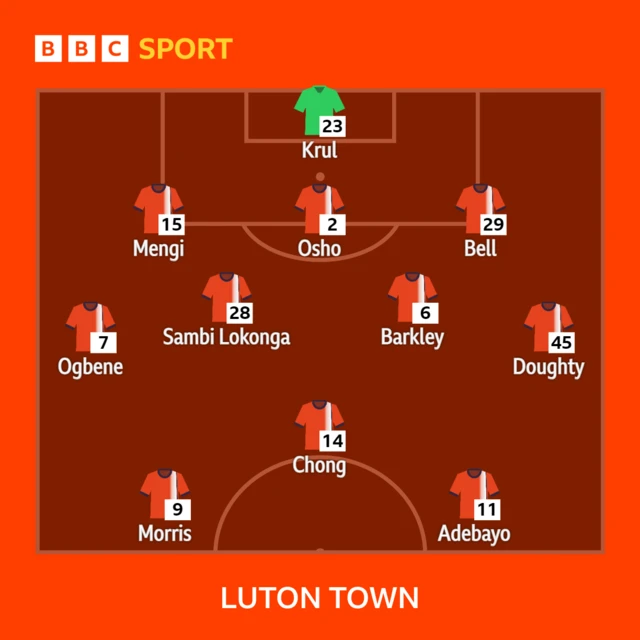 Luton XI to play Bolton in the FA Cup