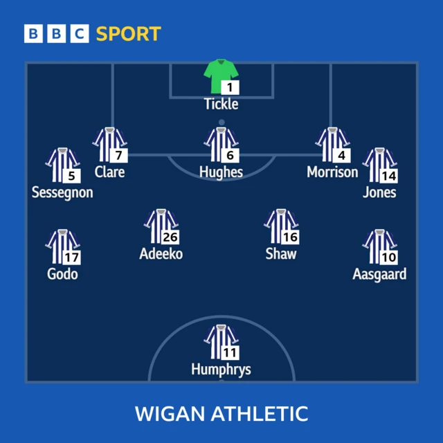 Wigan Athletic