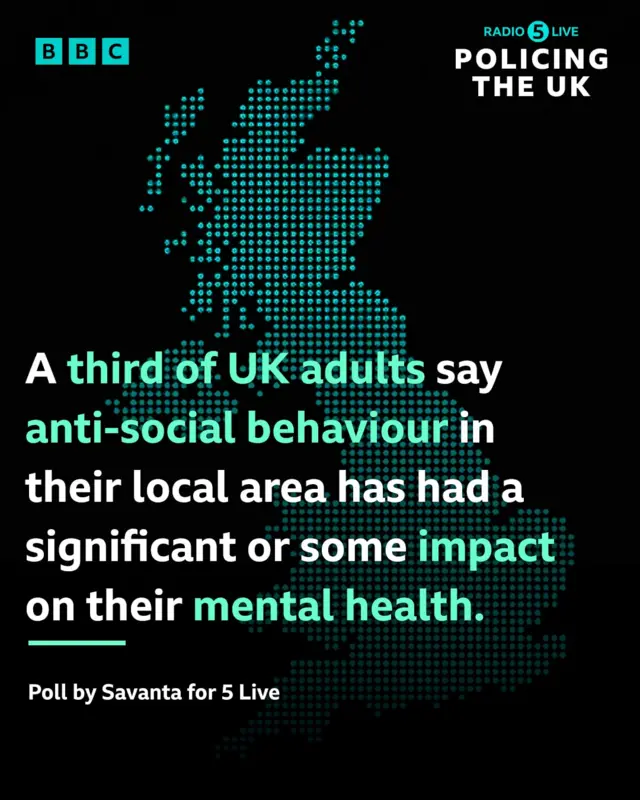 Impact that anti-social behaviour has on mental health