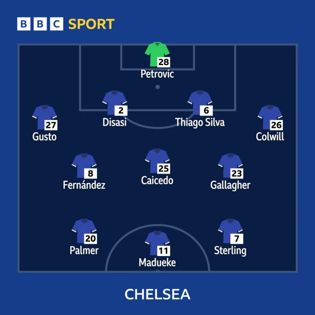 Chelsea XI to face Middlesbrough in the Carabao Cup semi-final first leg: Petrovic, Gusto, Disasi, Thiago Silva, Colwill, Caicedo, Gallagher, Fernandez, Sterling, Madueke, Palmer.