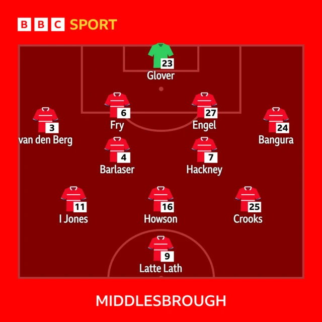 Middlesbrough XI to face Chelsea in the Carabao Cup semi-final first leg: Glover, Van Der Berg, Fry, Engel, Bangura, Barlaser, Howson, Crooks, I Jones, Hackney, Latte Lath.