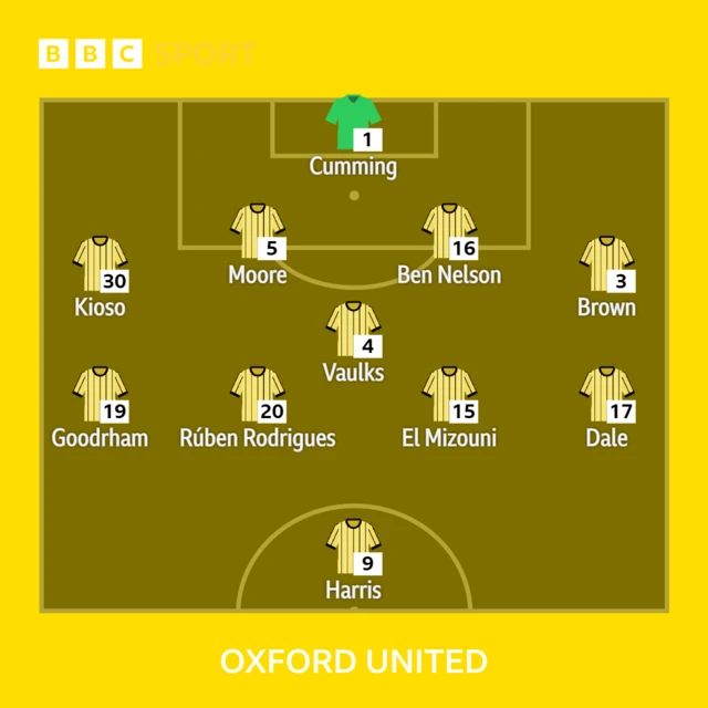 The Oxford starting XI against Luton