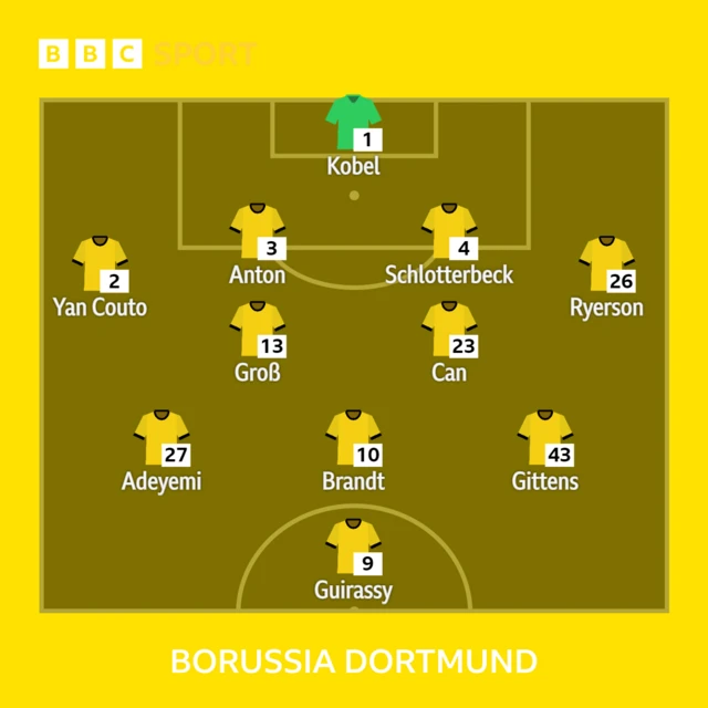 Borussia Dortmund