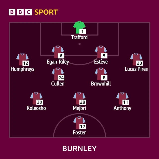 Burnley's starting XI against Plymouth