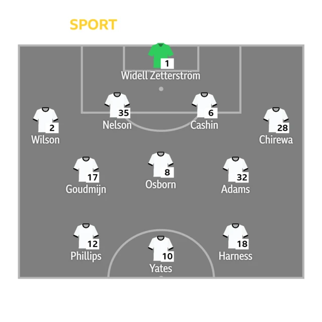 Derby's line-up against Sunderland