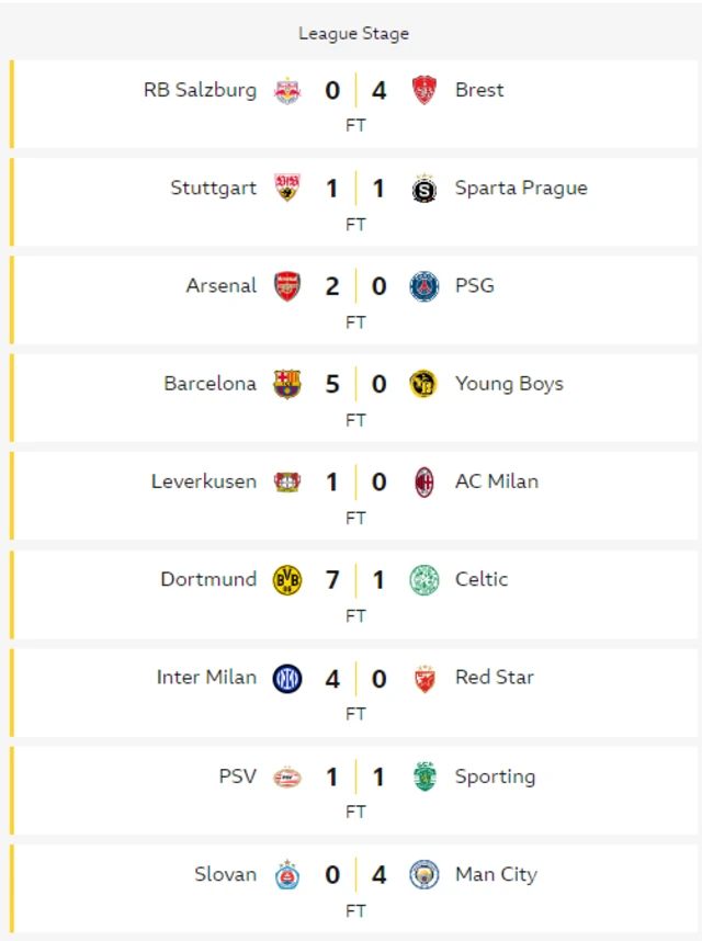 Champions League results