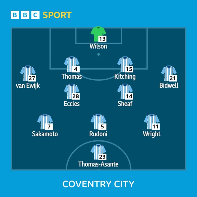 Mark Robins' Coventry team to face Blackburn