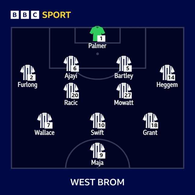 The West Brom starting XI against Middlesbrough