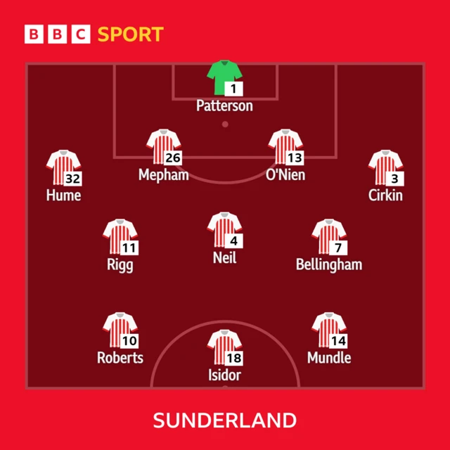 The Sunderland team to face Derby