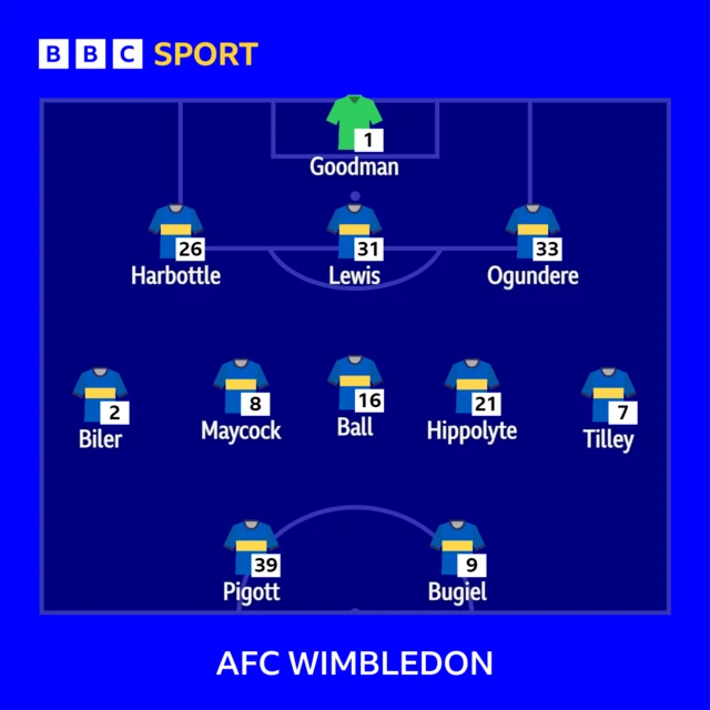 AFC Wimbledon XI v Newcastle