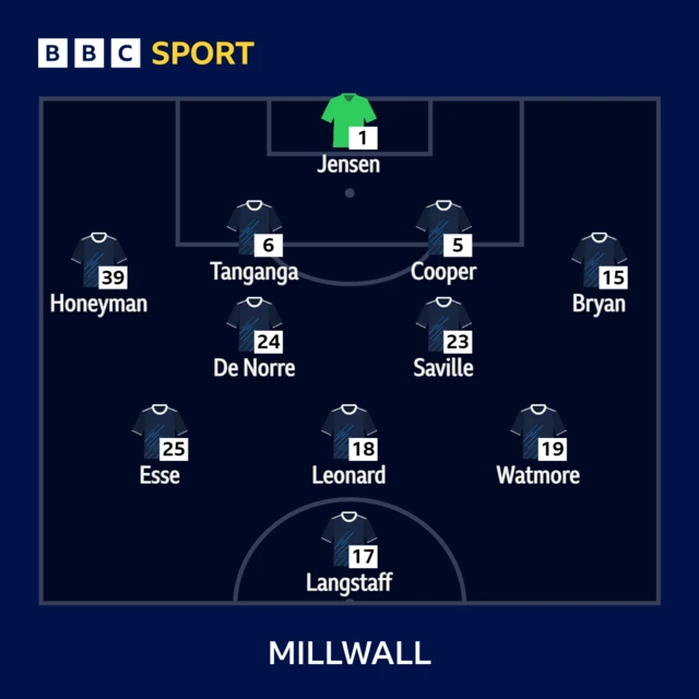 Millwall are unchanged for their trip to Cardiff