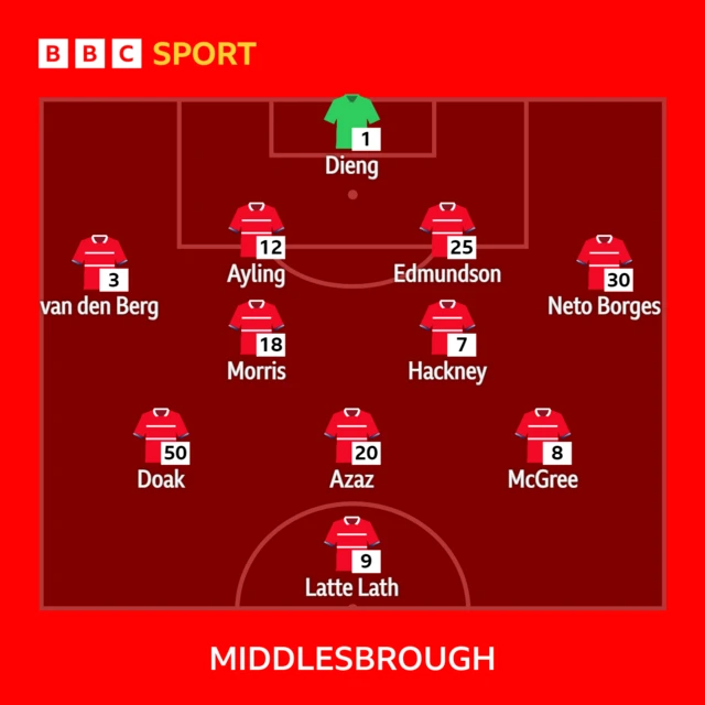 The Middlesbrough line-up to take on West Brom