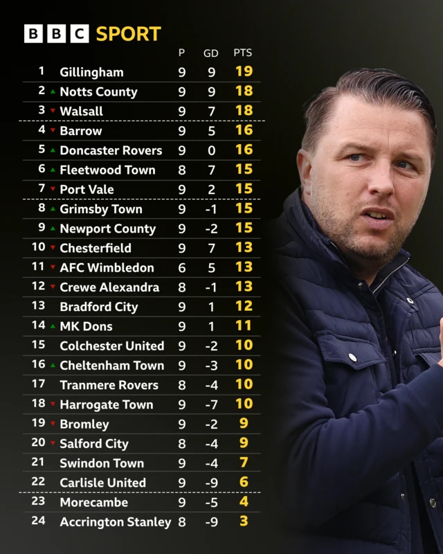 League Two table graphic