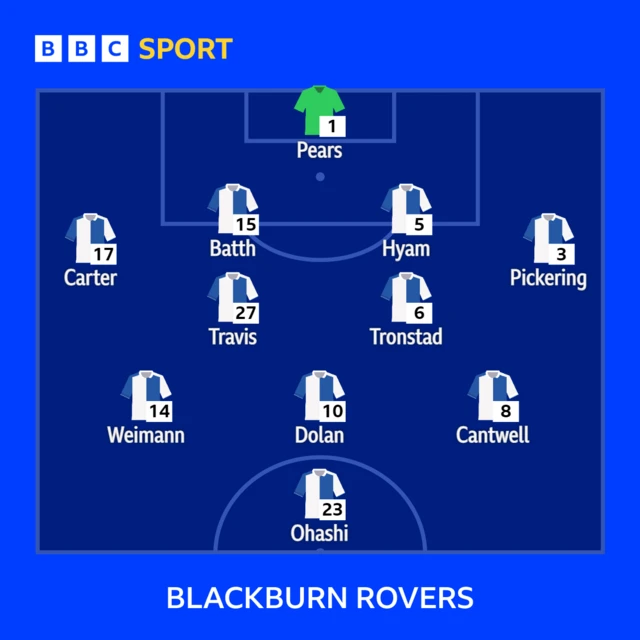 How Blackburn line up at Coventry