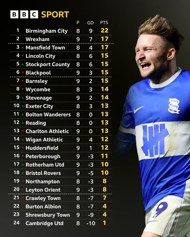 League One table graphic