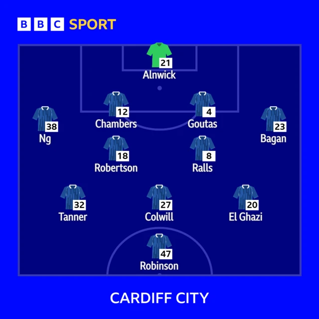 Cardiff City's starting line-up against Millwall