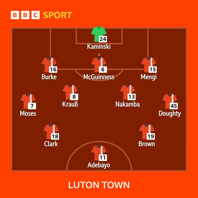 How Luton line up against Oxford