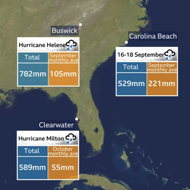 A graphic shows rainfall in each area of the south-east US