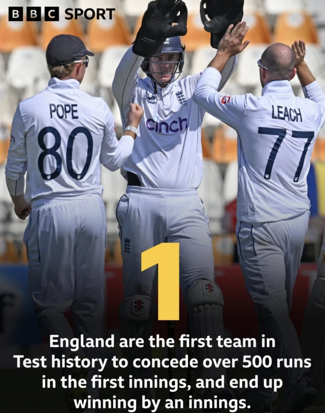 England cricket graphic - England are there hurts team in Test history to concede over 500 runs in the first innings and end up winning by an innings