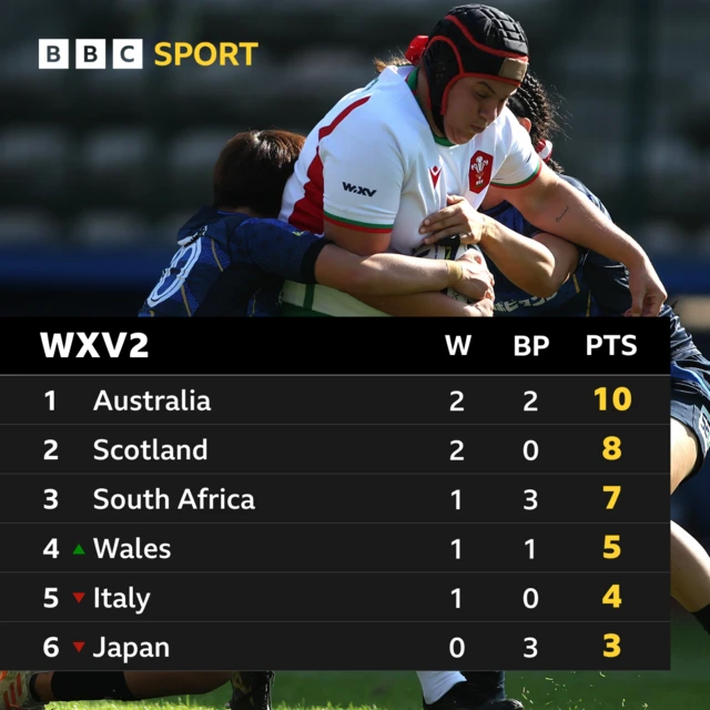 WXV2 table