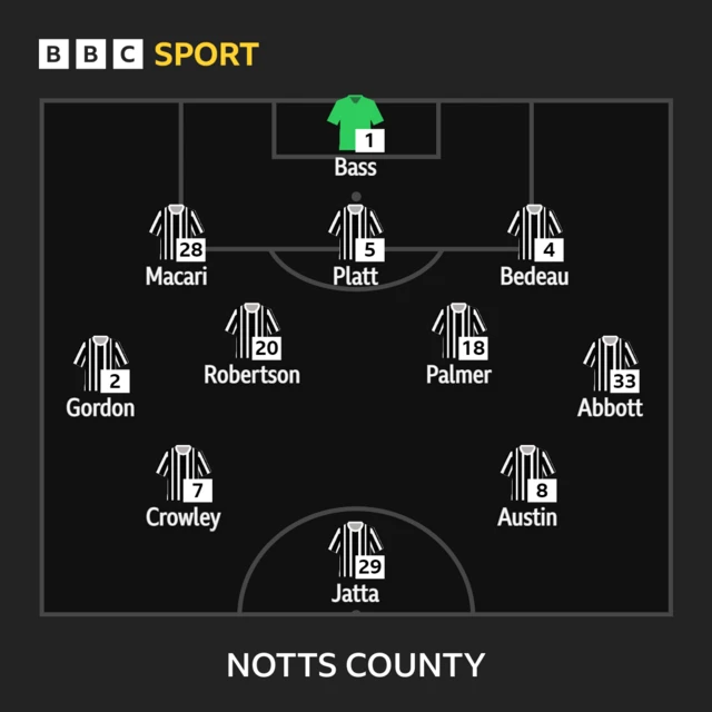 The Notts County starting XI against Chesterfield