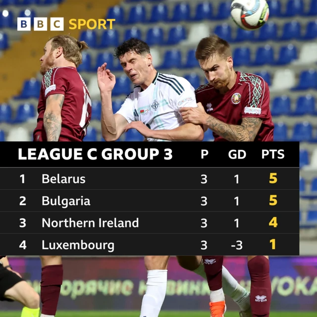 Nations League table