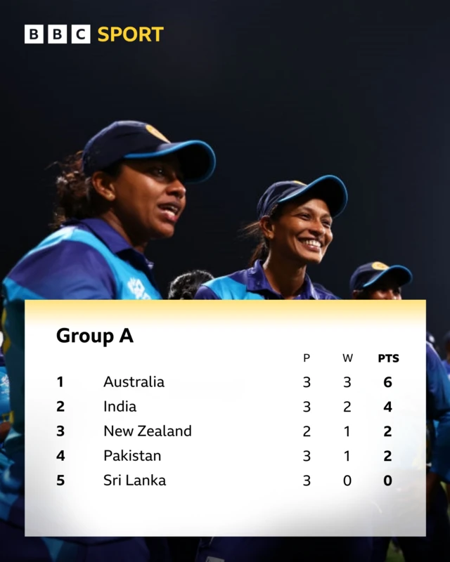 Group A table