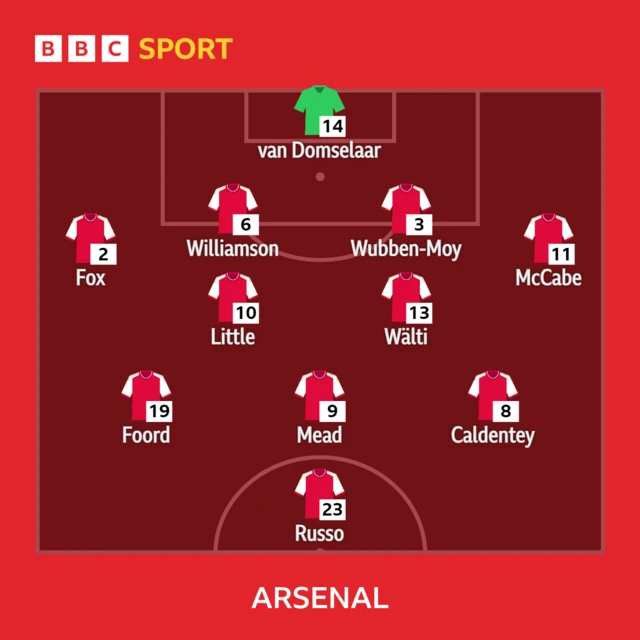 Arsenal XI v Chelsea