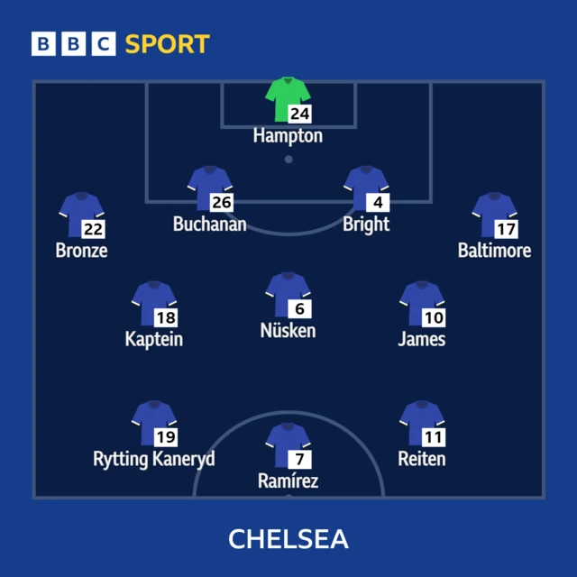 Chelsea XI v Arsenal