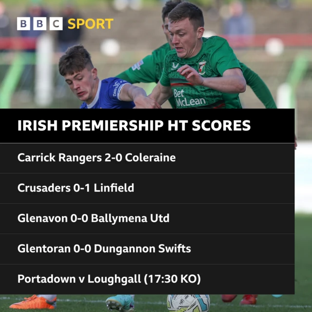 Irish Premiership HT Scores
