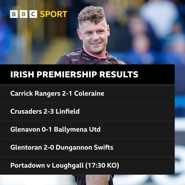 Irish Premiership results