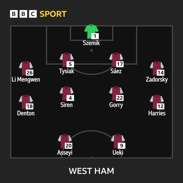 West Ham XI v Everton