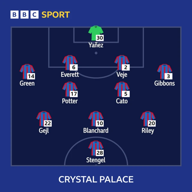 Crystal Palace line-up