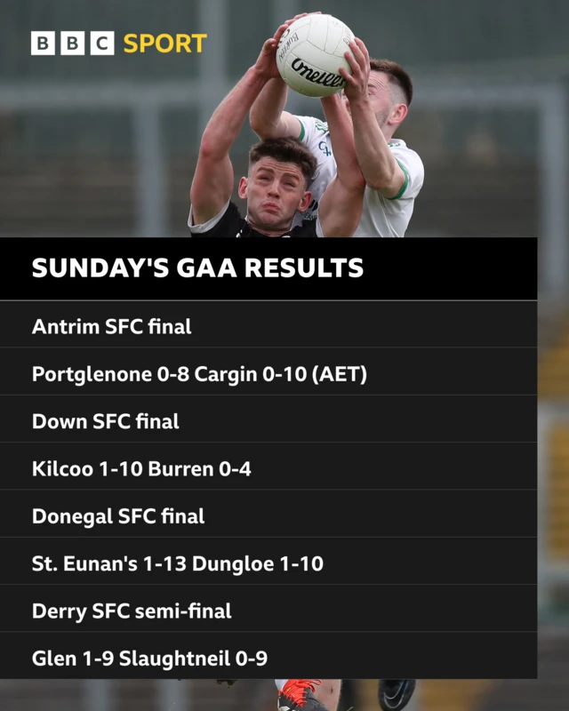 Sunday's GAA Results