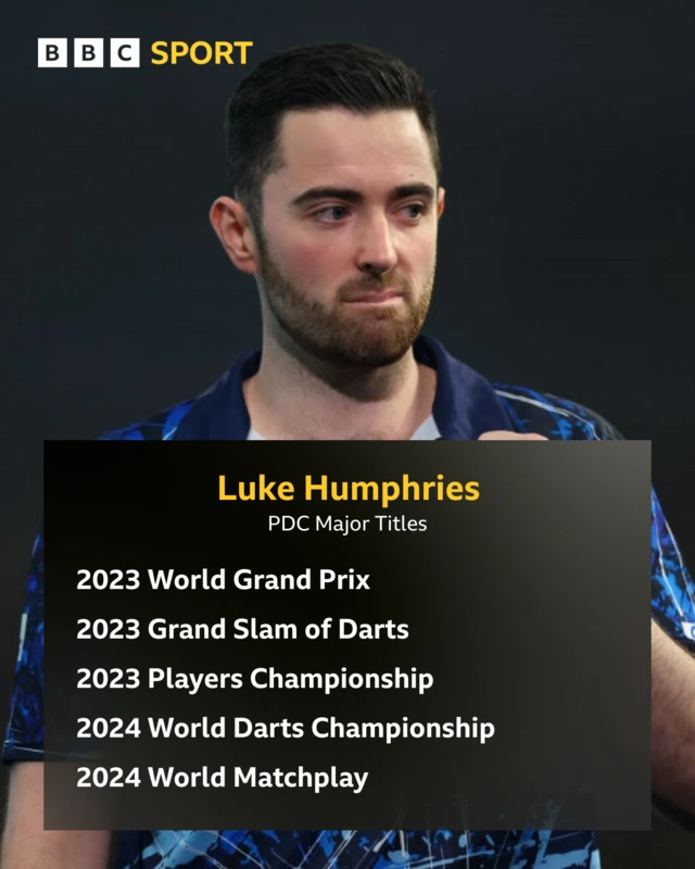 Luke Humphries major PDC titles