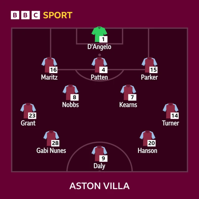 Aston Villa XI