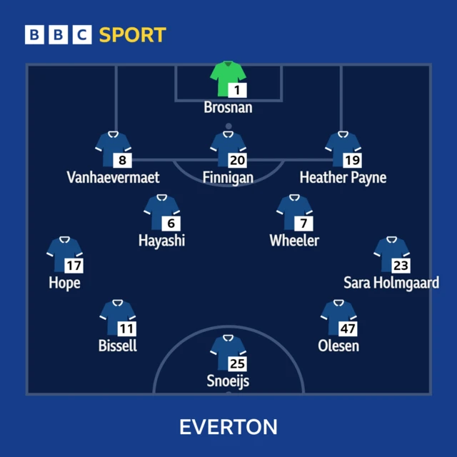 Everton XI v West Ham