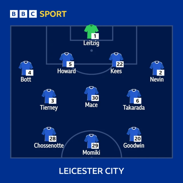 Leicester XI