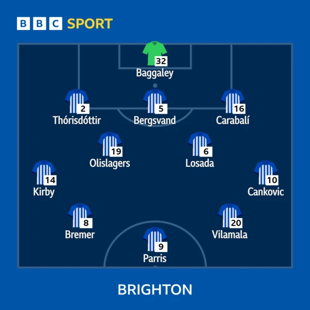 Brighton line-up