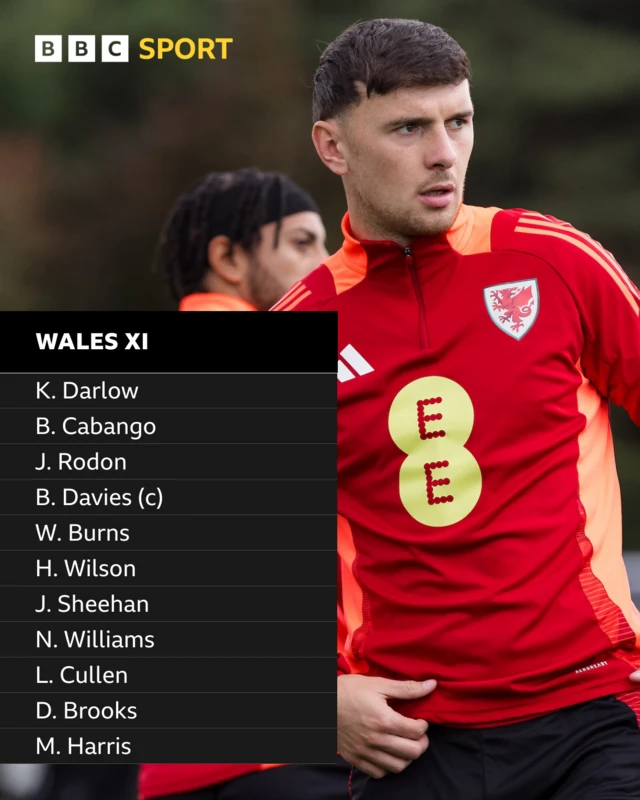 Mark Harris and Wales starting XI