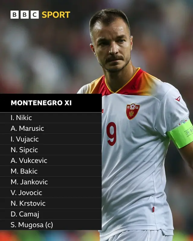 Montenegro team graphic