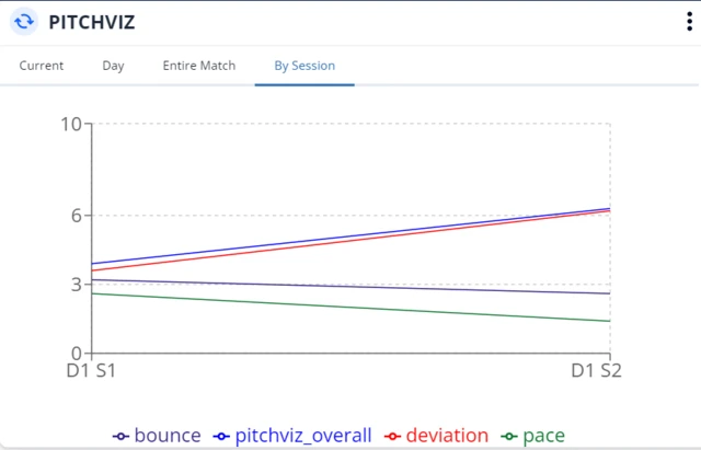 Pitchviz