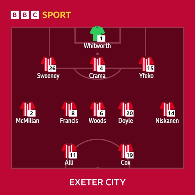 The Exeter City line-up against Shrewsbury Town