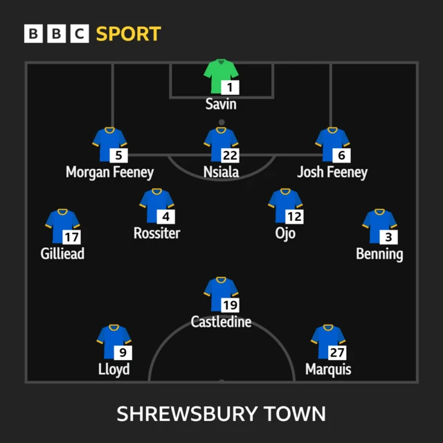 Shrewsbury Town's starting lineup against Exeter City