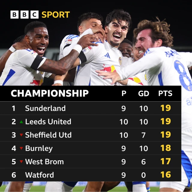 Championship table