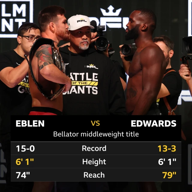 Stats of Johnny Eblen and Fabian Edwards, Record 15-0 for Eblen, 13-3 for Edwards. height 6' 1' for Eblen, same for Edwards. Reach 74'' for Eblen and 79'' for Edwards.